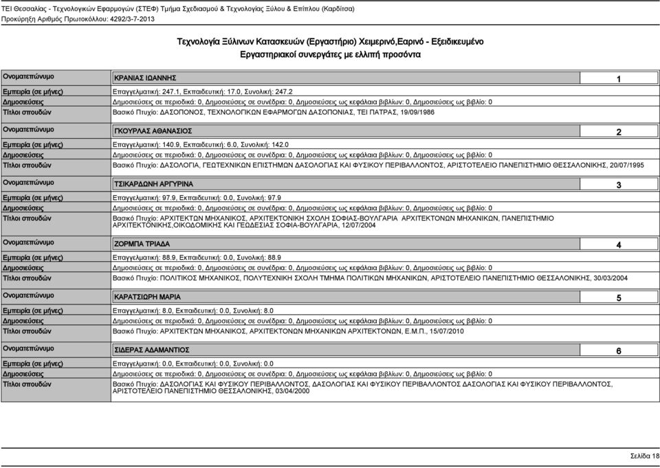 9, Εκπαιδευτική: 6.0, Συνολική: 142.