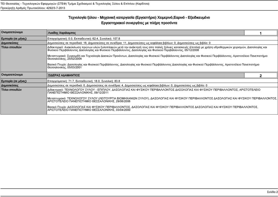 8 Δημοσιεύσεις Δημοσιεύσεις σε περιοδικά: 16, Δημοσιεύσεις σε συνέδρια: 11, Δημοσιεύσεις ως κεφάλαια βιβλίων: 0, Δημοσιεύσεις ως βιβλίο: 0 Διδακτορικό: Ανακύκλωση πρώτων υλών ξυλοπλακών μετά την