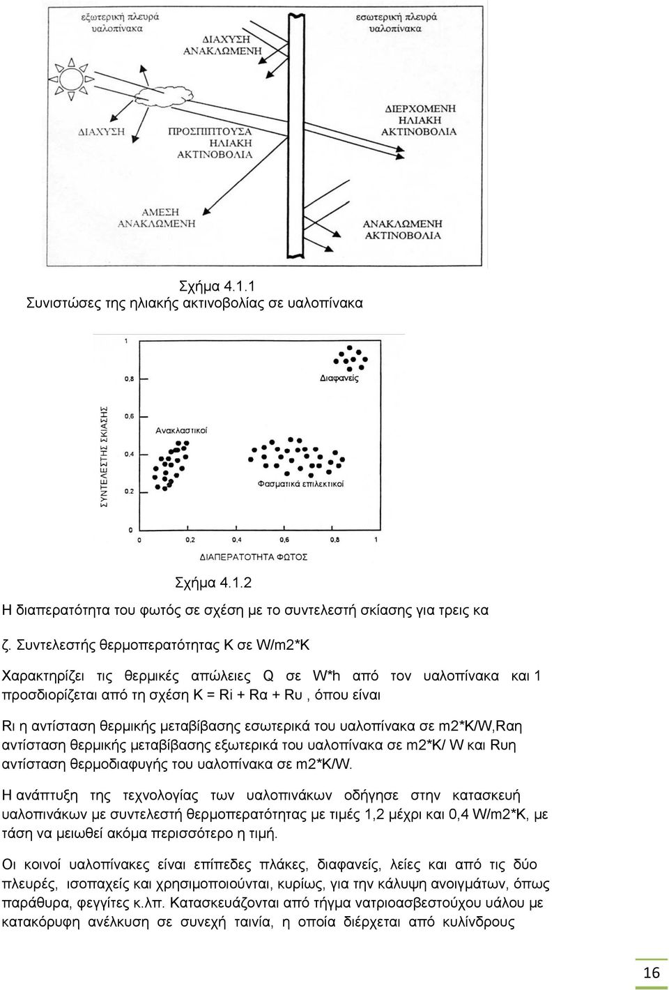 µεταβίβασης εσωτερικά του υαλοπίνακα σε m2*k/w,rαη αντίσταση θερµικής µεταβίβασης εξωτερικά του υαλοπίνακα σε m2*k/ W και Rυη αντίσταση θερµοδιαφυγής του υαλοπίνακα σε m2*k/w.