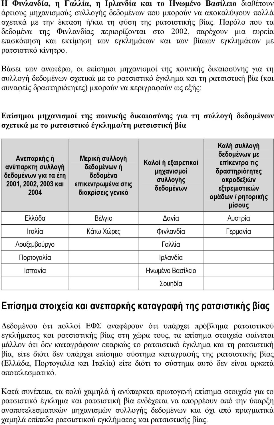 Βάσει των ανωτέρω, οι επίσημοι μηχανισμοί της ποινικής δικαιοσύνης για τη συλλογή δεδομένων σχετικά με το ρατσιστικό έγκλημα και τη ρατσιστική βία (και συναφείς δραστηριότητες) μπορούν να περιγραφούν