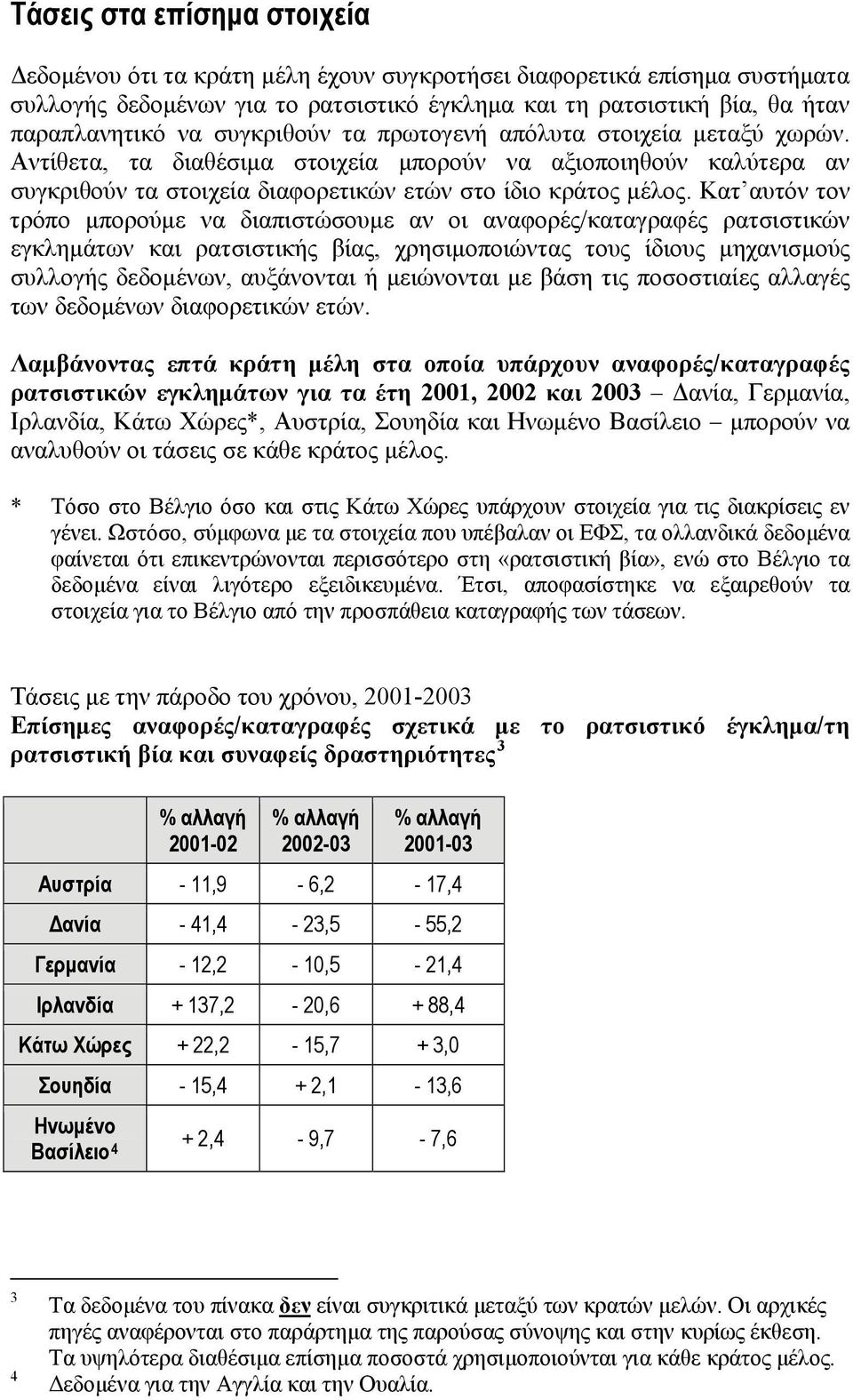 Κατ αυτόν τον τρόπο μπορούμε να διαπιστώσουμε αν οι αναφορές/καταγραφές ρατσιστικών εγκλημάτων και ρατσιστικής βίας, χρησιμοποιώντας τους ίδιους μηχανισμούς συλλογής δεδομένων, αυξάνονται ή