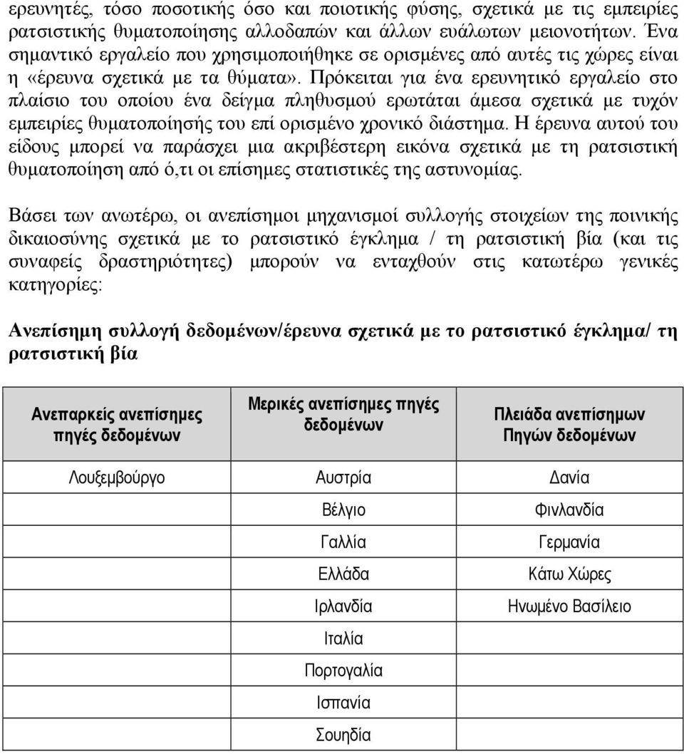 Πρόκειται για ένα ερευνητικό εργαλείο στο πλαίσιο του οποίου ένα δείγμα πληθυσμού ερωτάται άμεσα σχετικά με τυχόν εμπειρίες θυματοποίησής του επί ορισμένο χρονικό διάστημα.