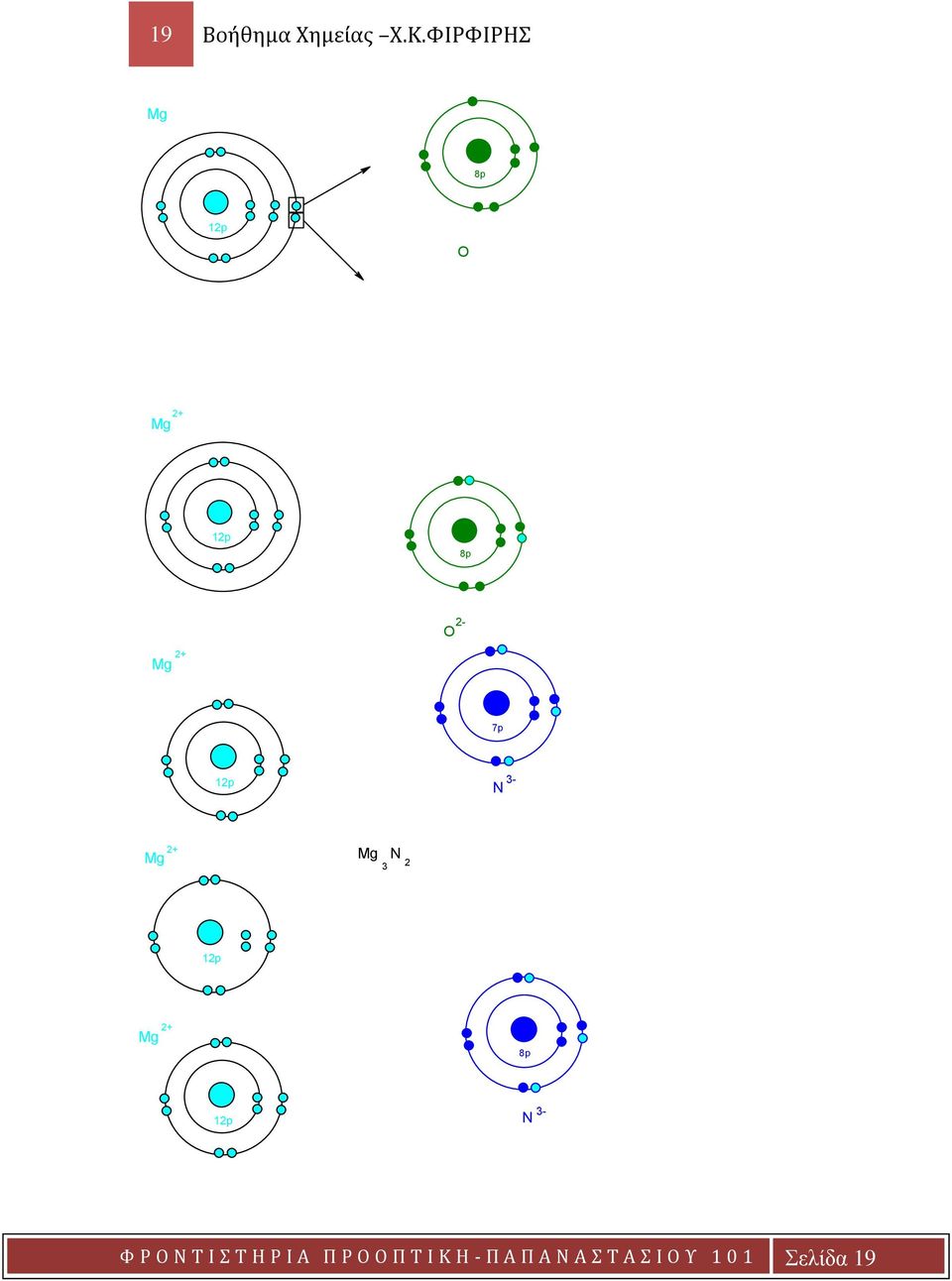 N Mg 2 Mg N 2 3 12p Mg 2 8p 12p 3- N Φ Ρ Ο Ν Τ Ι