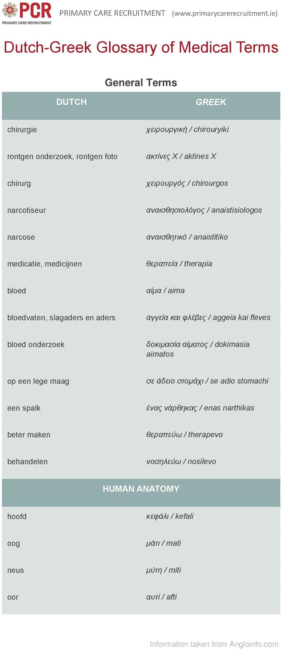 slagaders en aders αγγεία και φλέβες / aggeia kai fleves bloed onderzoek δοκιμασία αίματος / dokimasia aimatos op een lege maag σε άδειο στομάχι / se adio stomachi een