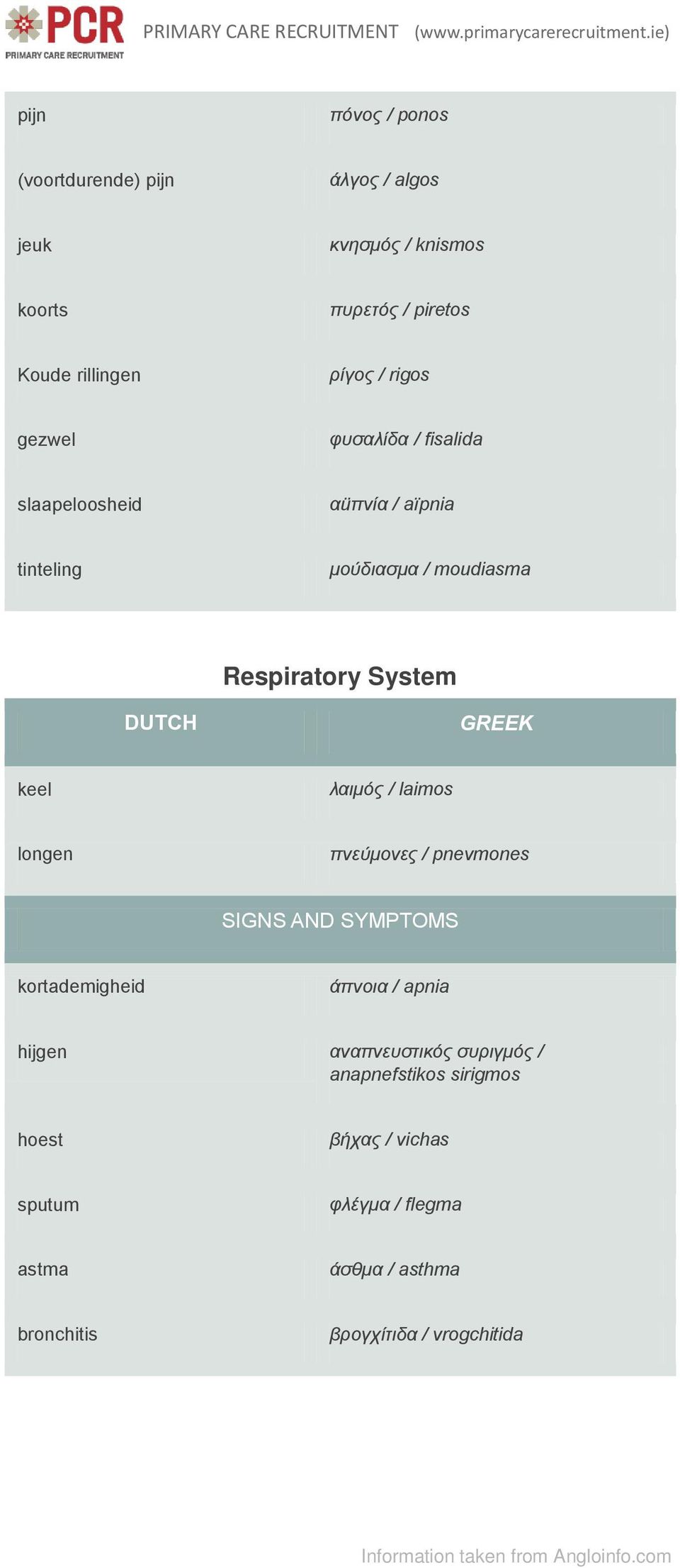 System keel λαιμός / laimos longen πνεύμονες / pnevmones kortademigheid άπνοια / apnia hijgen αναπνευστικός συριγμός /