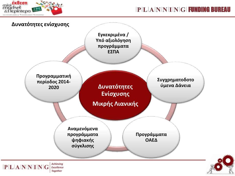 Δυνατότητες Ενίσχυσης Μικρής Λιανικής Συγχρηματοδοτο