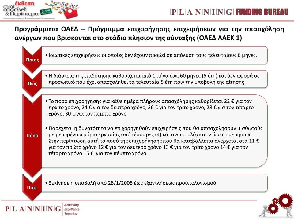 Πώς Η διάρκεια της επιδότησης καθορίζεται από 1 μήνα έως 60 μήνες (5 έτη) και δεν αφορά σε προσωπικό που έχει απασχοληθεί τα τελευταία 5 έτη πριν την υποβολή της αίτησης Το ποσό επιχορήγησης για κάθε
