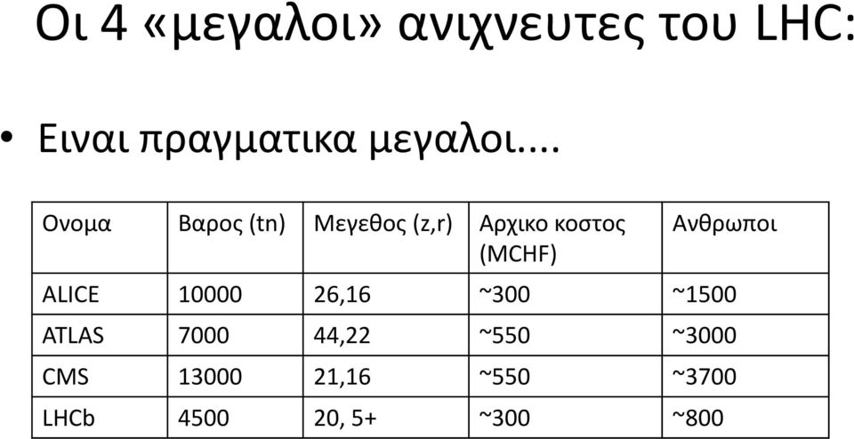 .. Ονομα Βαρος (tn) Μεγεθος (z,r) Αρχικο κοστος (MCHF)