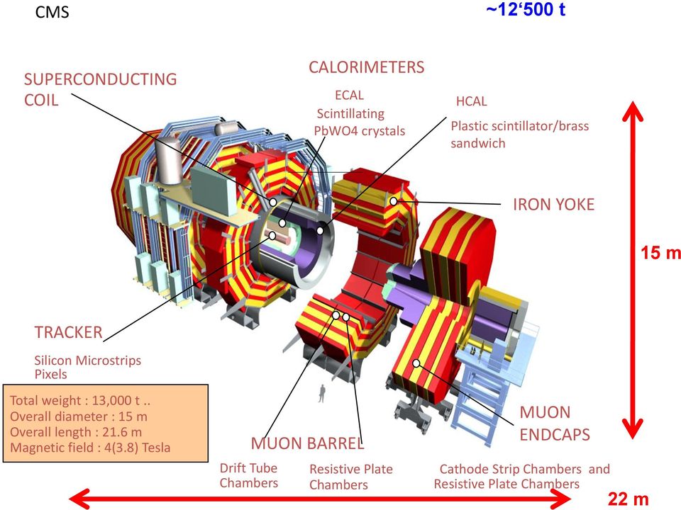 t.. Overall diameter : 15 m Overall length : 21.6 m Magnetic field : 4(3.