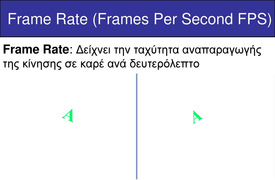 ταχύτητα αναπαραγωγής πλαίσιων Αν ο υπολογιστής που παίζει το animation δεν είναι