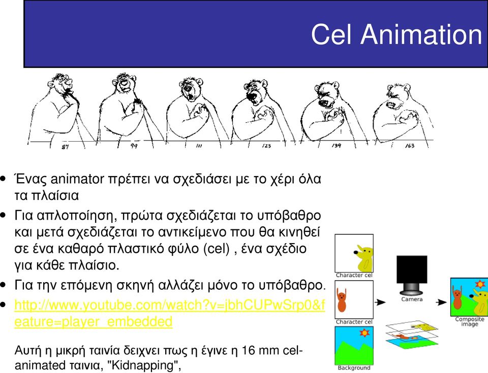 (cel), ένα σχέδιο για κάθε πλαίσιο. Για την επόμενη σκηνή αλλάζει μόνο το υπόβαθρο. http://www.youtube.