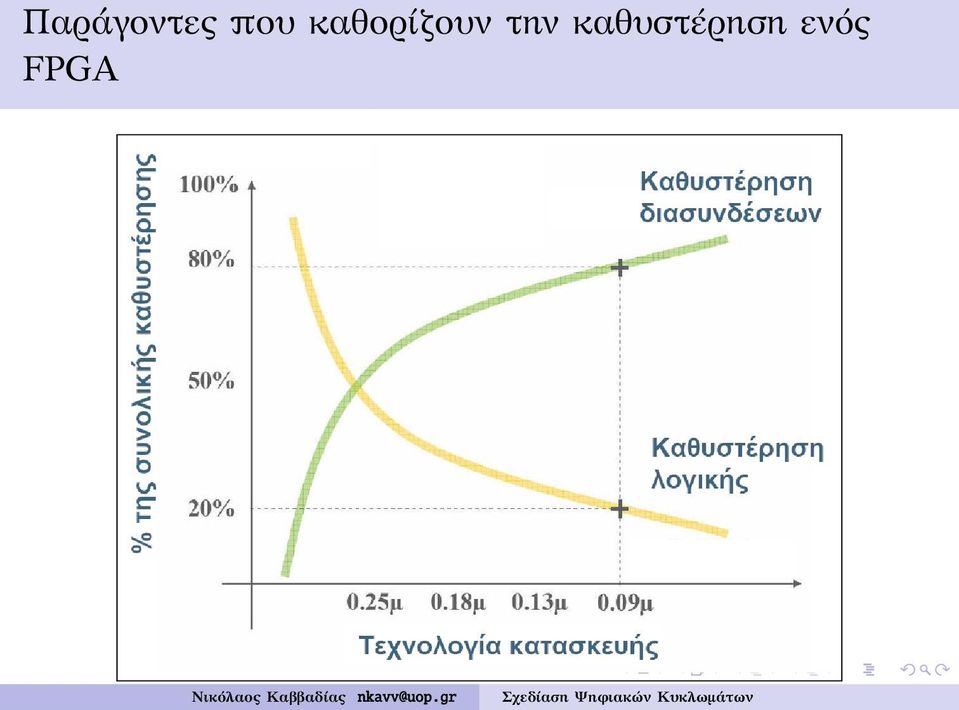 καθορίζουν