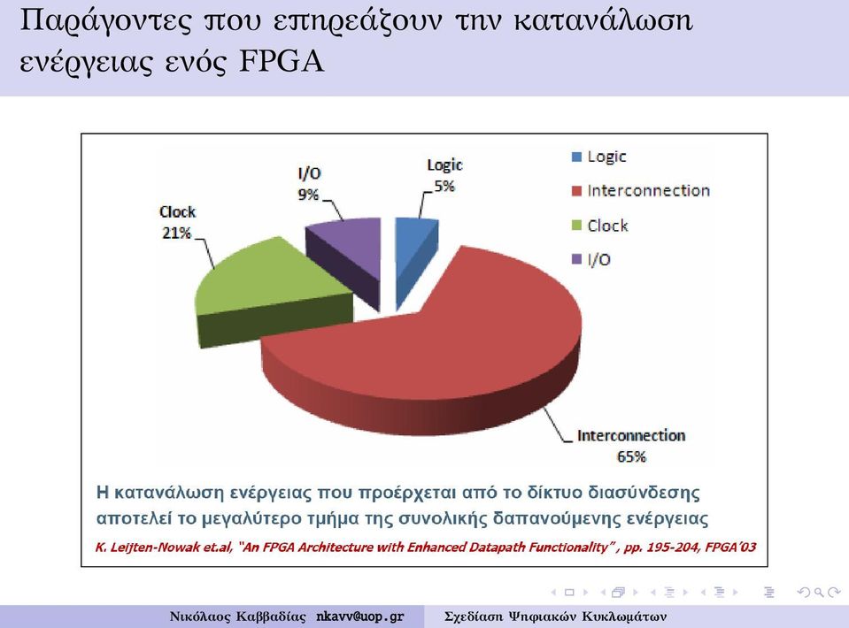 κατανάλωση