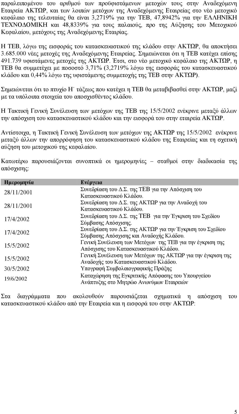 Η ΤΕΒ, λόγω της εισφοράς του κατασκευαστικού της κλάδου στην ΑΚΤΩΡ, θα αποκτήσει 3.685.000 νέες µετοχές της Αναδεχόµενης Εταιρείας. Σηµειώνεται ότι η ΤΕΒ κατέχει επίσης 491.