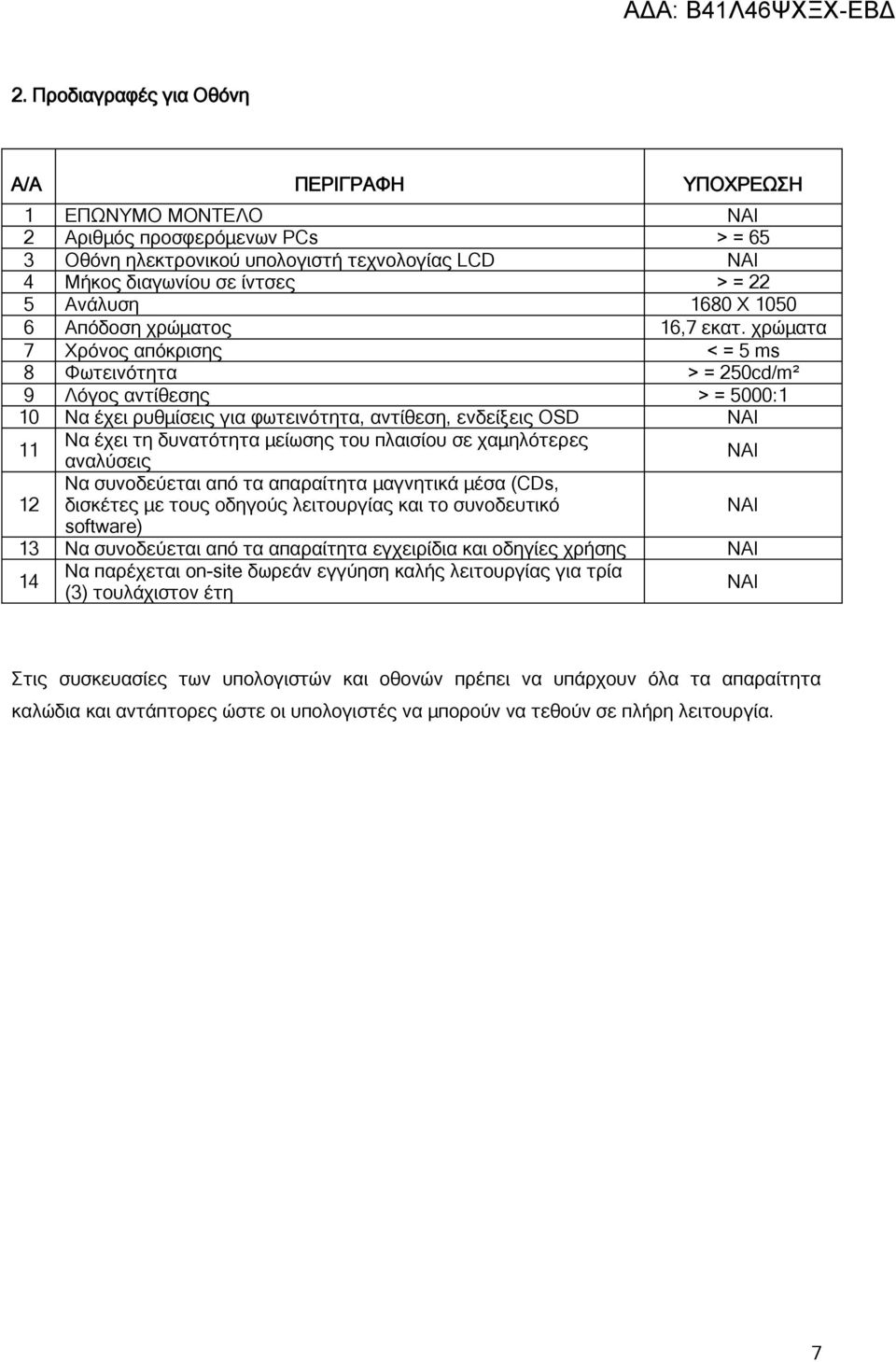 χρώματα 7 Χρόνος απόκρισης < = 5 ms 8 Φωτεινότητα > = 250cd/m² 9 Λόγος αντίθεσης > = 5000:1 10 Να έχει ρυθμίσεις για φωτεινότητα, αντίθεση, ενδείξεις OSD 11 Να έχει τη δυνατότητα μείωσης του πλαισίου