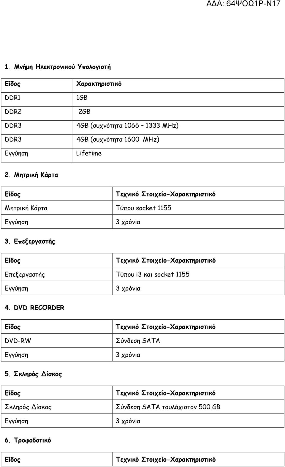 Μητρική Κάρτα Μητρική Κάρτα Τύπου socket 1155 3.