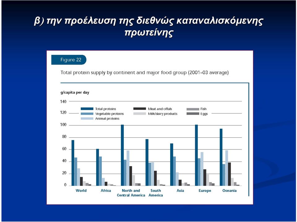 διεθνώς