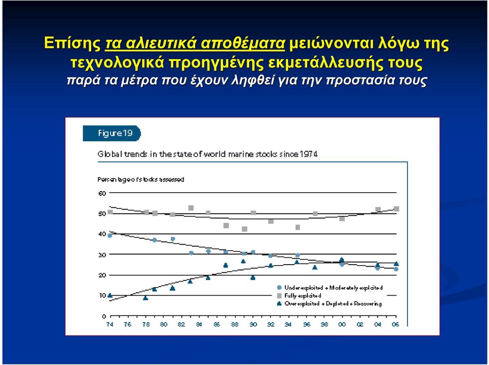 προηγμένης εκμετάλλευσής τους παρά