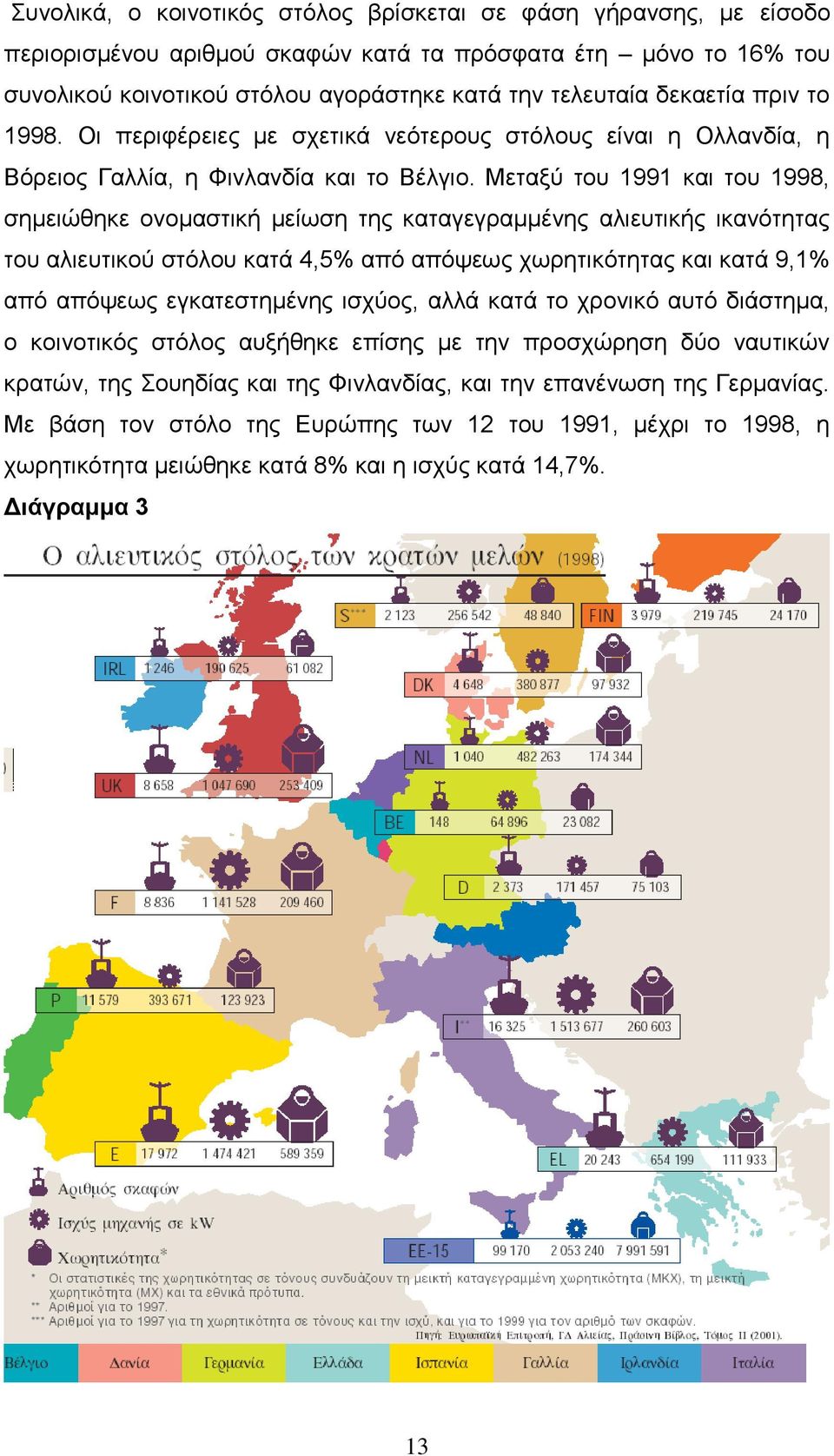 Μεταξύ του 1991 και του 1998, σημειώθηκε ονομαστική μείωση της καταγεγραμμένης αλιευτικής ικανότητας του αλιευτικού στόλου κατά 4,5% από απόψεως χωρητικότητας και κατά 9,1% από απόψεως εγκατεστημένης