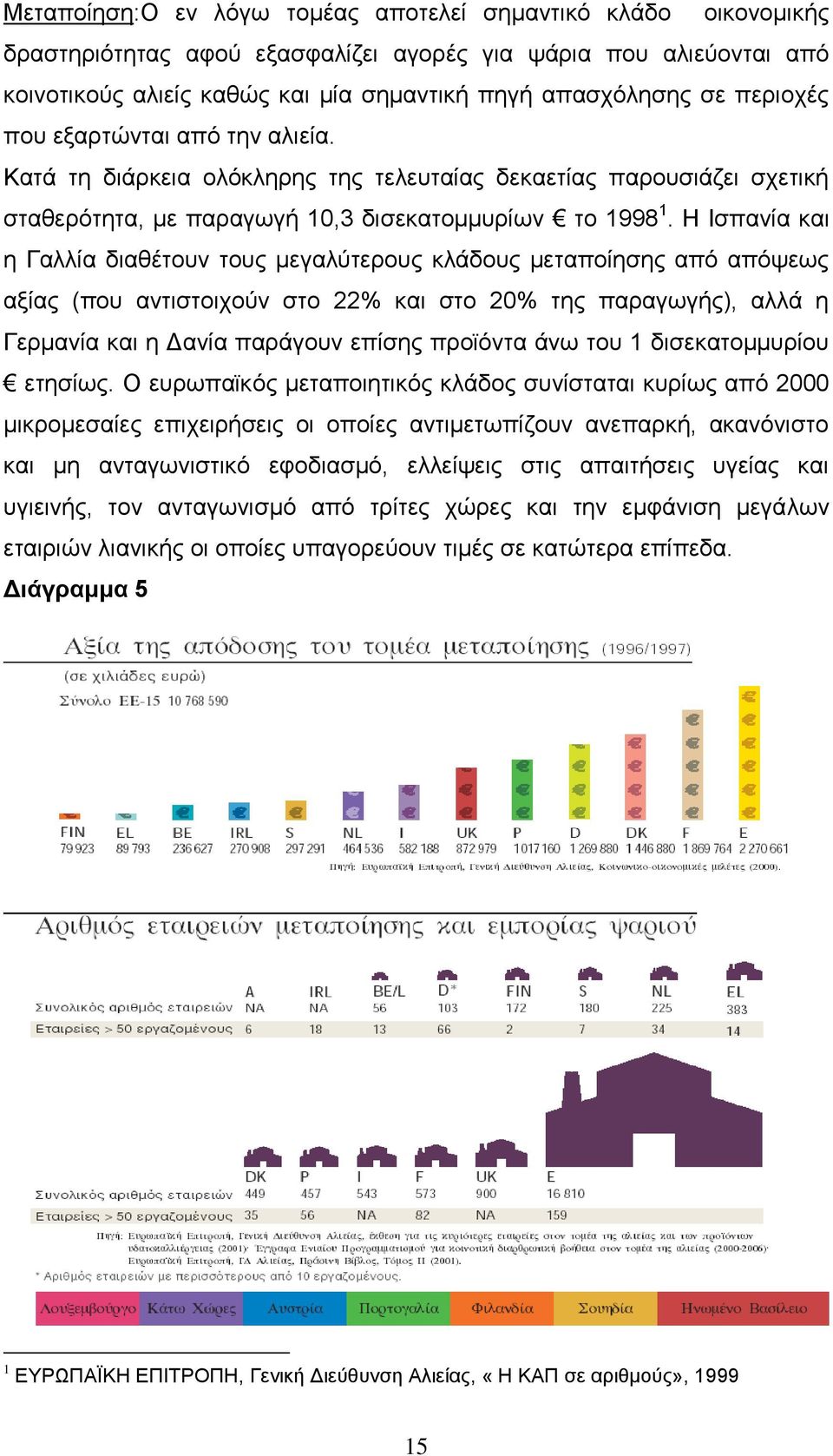 Η Ισπανία και η Γαλλία διαθέτουν τους μεγαλύτερους κλάδους μεταποίησης από απόψεως αξίας (που αντιστοιχούν στο 22% και στο 20% της παραγωγής), αλλά η Γερμανία και η Δανία παράγουν επίσης προϊόντα άνω