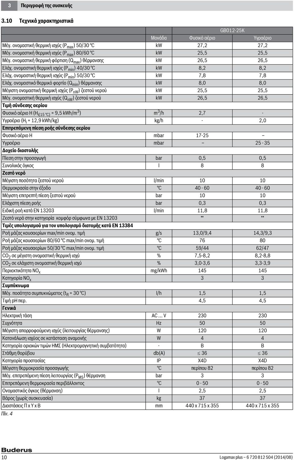 ονομαστική θερμική ισχύς (P min ) 50/30 C kw 7,8 7,8 Ελάχ. ονομαστικό θερμικό φορτίο (Q min ) θέρμανσης kw 8,0 8,0 Μέγιστη ονομαστική θερμική ισχύς (P nw ) ζεστού νερού kw 25,5 25,5 Μέγ.