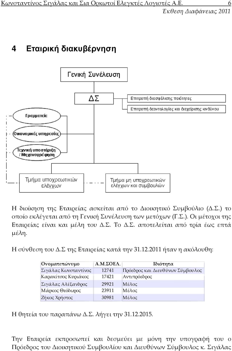 Ιδιότητα Σιγάλας Κωνσταντίνος 12741 Πρόεδρος και Διευθύνων Σύμβουλος Καρακίτσος Κυριάκος 17421 Αντιπρόεδρος Σιγάλας Αλέξανδρος 29921 Μέλος Μάρκος Θεόδωρος 23911 Μέλος Ζήκος Χρήστος 30981 Μέλος Η