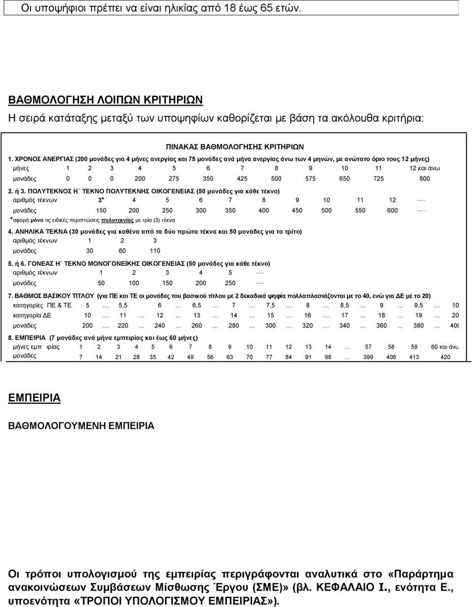 500 575 650 725 800 2. ή 3. ΠΟΛΤΣΔΚΝΟ Η ΣΔΚΝΟ ΠΟΛΤΣΔΚΝΗ ΟΙΚΟΓΔΝΔΙΑ (50 κνλάδεο γηα θάζε ηέθλν) αξηζκφο ηέθλσλ 3* 4 5 6 7 8 9 10 11 12. κνλάδεο 150 200 250 300 350 400 450 500 550 600.