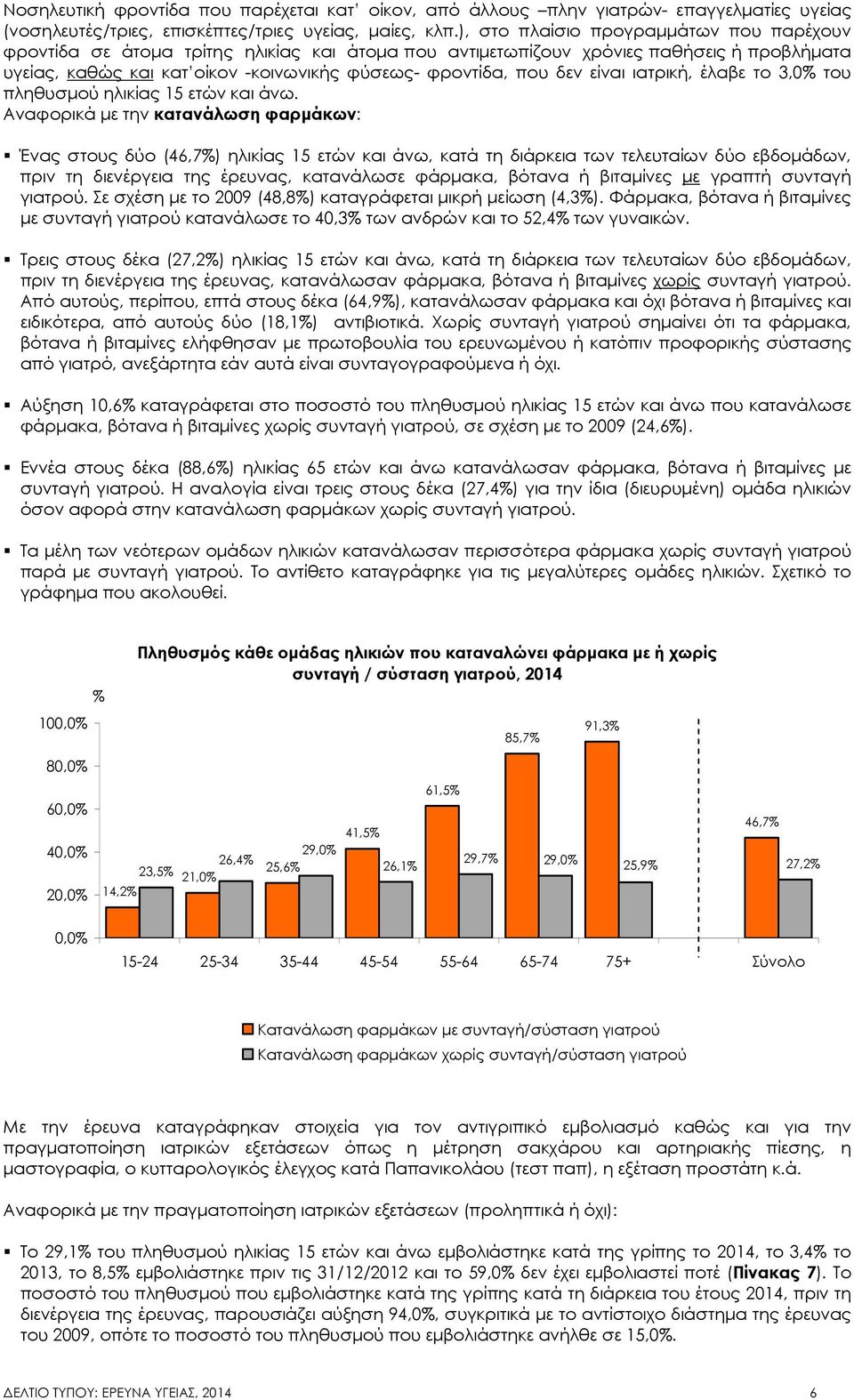 είναι ιατρική, έλαβε το 3,0 του πληθυσµού ηλικίας 15 και άνω.