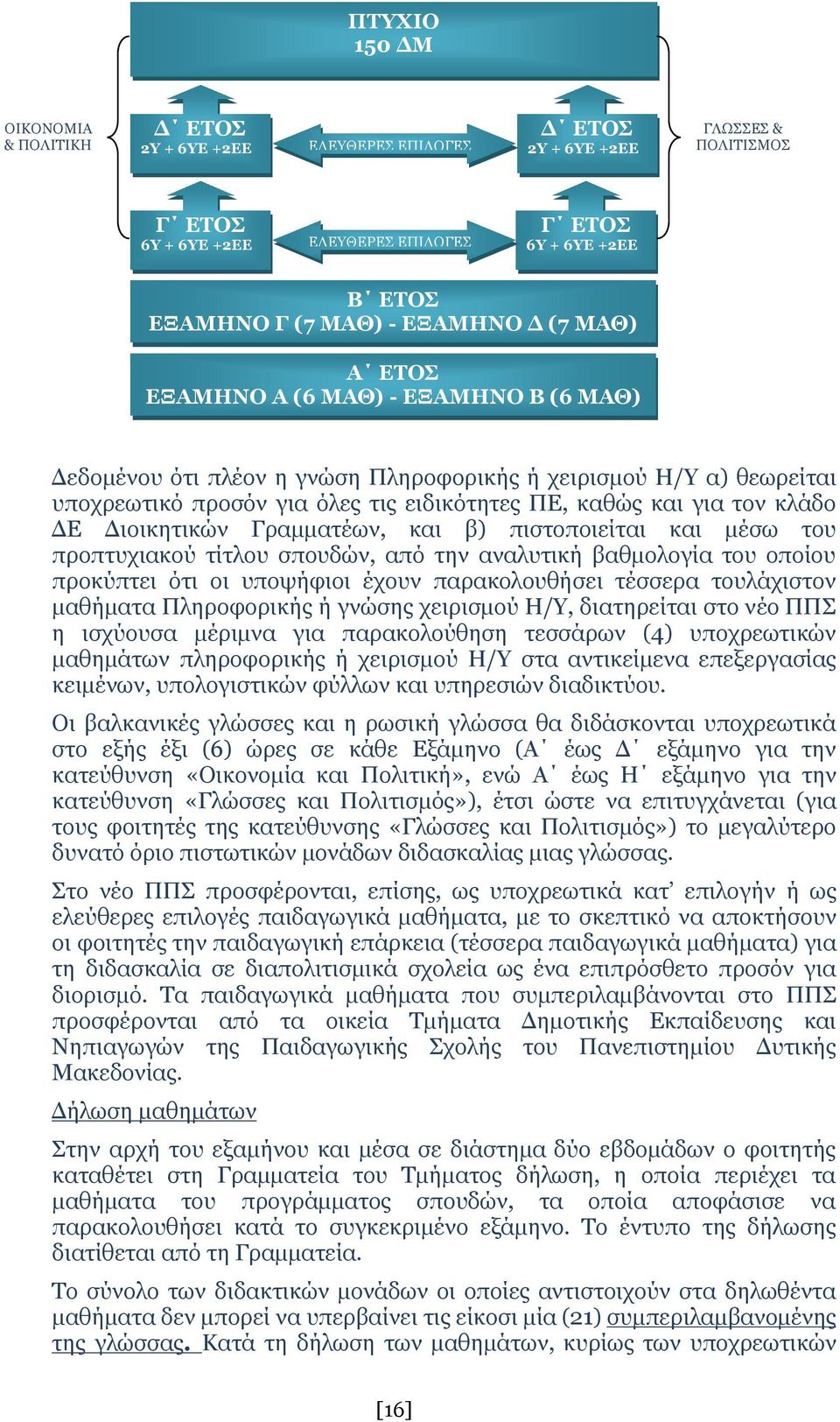 για τον κλάδο ΔΕ Διοικητικών Γραμματέων, και β) πιστοποιείται και μέσω του προπτυχιακού τίτλου σπουδών, από την αναλυτική βαθμολογία του οποίου προκύπτει ότι οι υποψήφιοι έχουν παρακολουθήσει τέσσερα