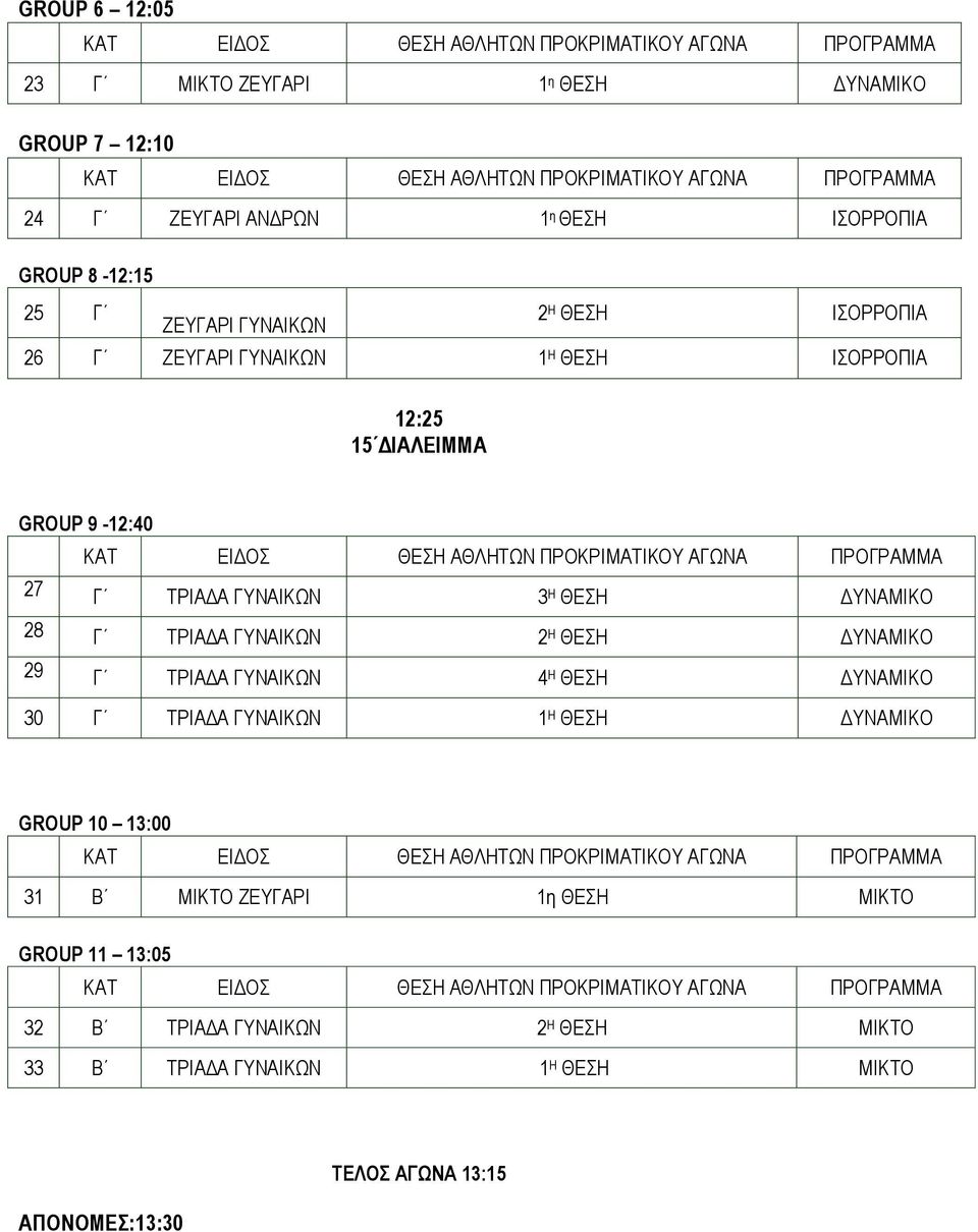 3 Η ΘΕΣΗ 28 Γ 2 Η ΘΕΣΗ 29 Γ 4 Η ΘΕΣΗ 30 Γ 1 Η ΘΕΣΗ GROUP 10 13:00 31 Β 1η