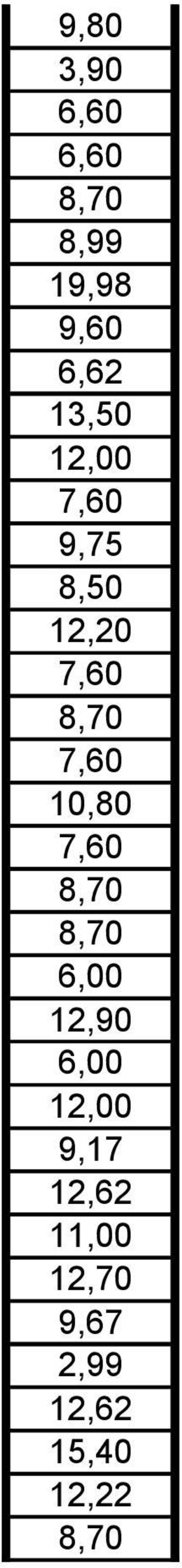 7,60 10,80 7,60 8,70 8,70 12,90 9,17 12,62