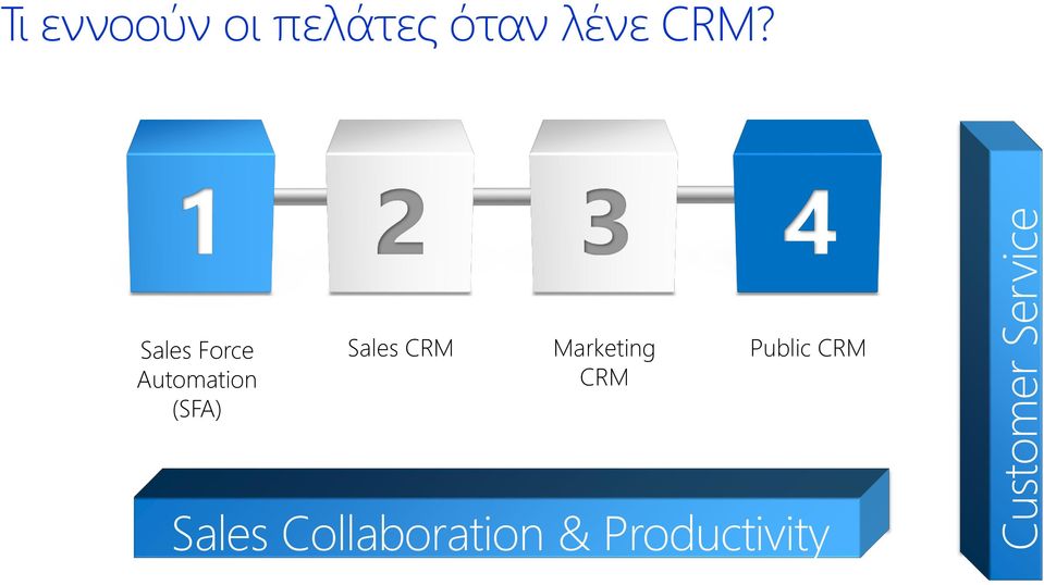 Sales Force Automation (SFA) Sales