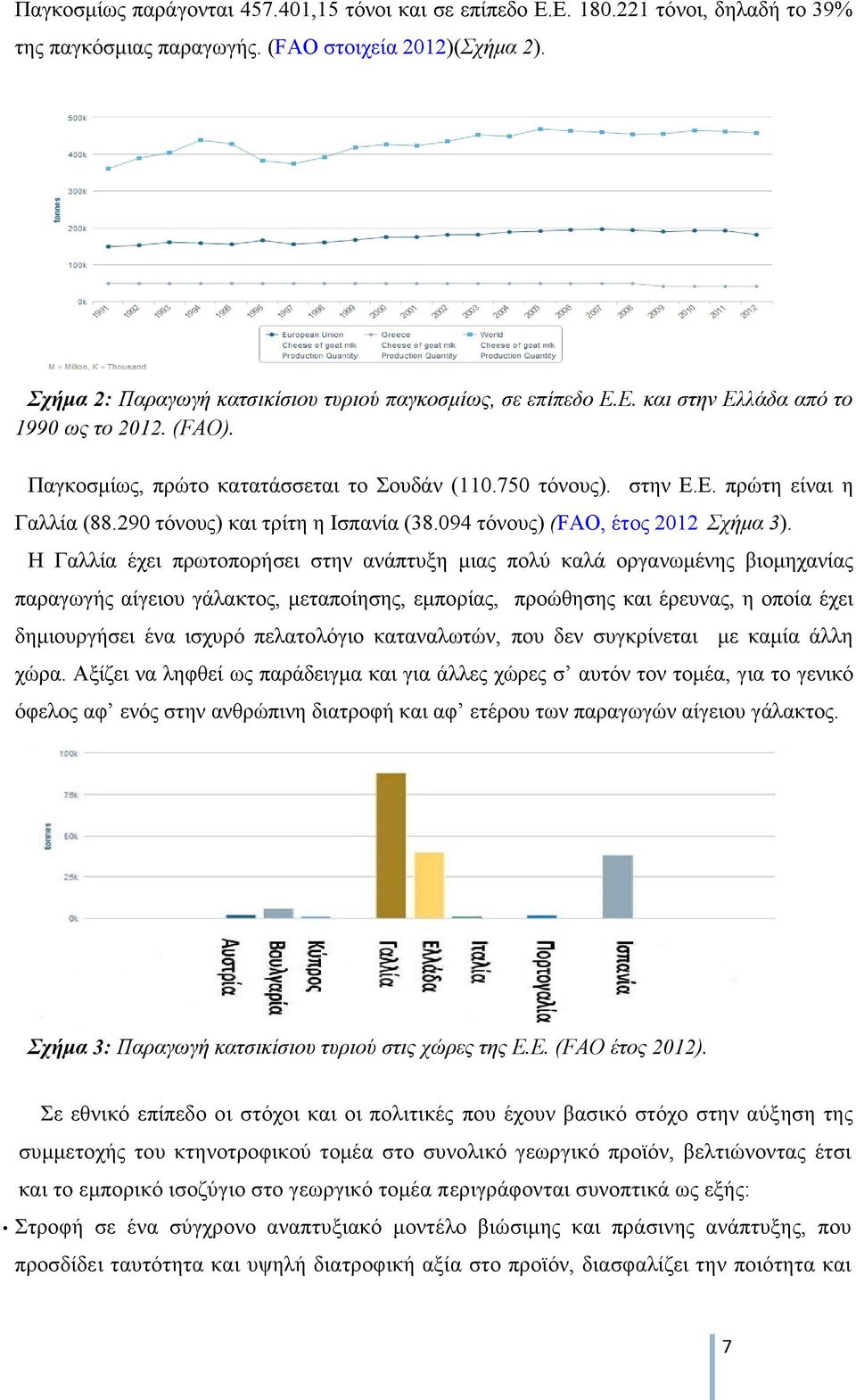 290 τόνους) και τρίτη η Ισπανία (38.094 τόνους) (FAO, έτος 2012 Σχήμα 3).