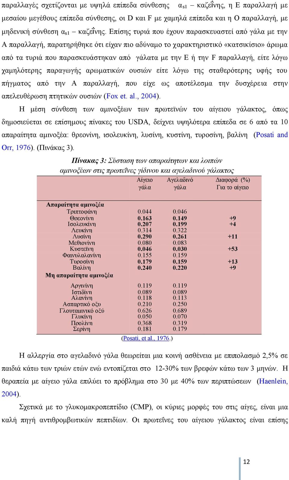 παραλλαγή, είτε λόγω χαμηλότερης παραγωγής αρωματικών ουσιών είτε λόγω της σταθερότερης υφής του πήγματος από την Α παραλλαγή, που είχε ως αποτέλεσμα την δυσχέρεια στην απελευθέρωση πτητικών ουσιών