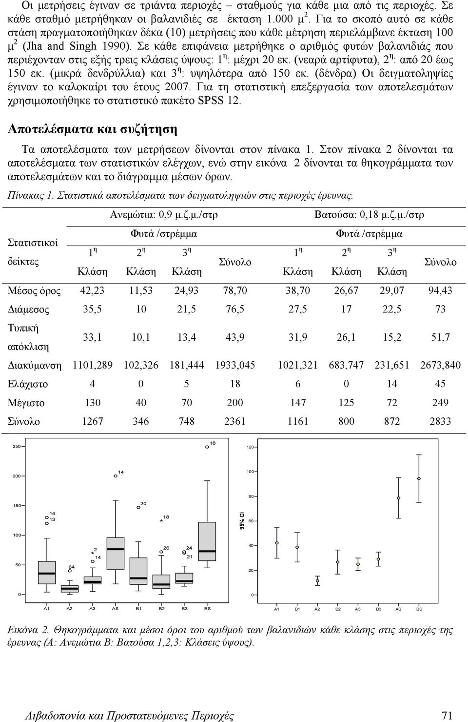 Σε κάθε επιφάνεια μετρήθηκε ο αριθμός φυτών βαλανιδιάς που περιέχονταν στις εξής τρεις κλάσεις ύψους: : μέχρι 20 εκ. (νεαρά αρτίφυτα), : από 20 έως 150 εκ.