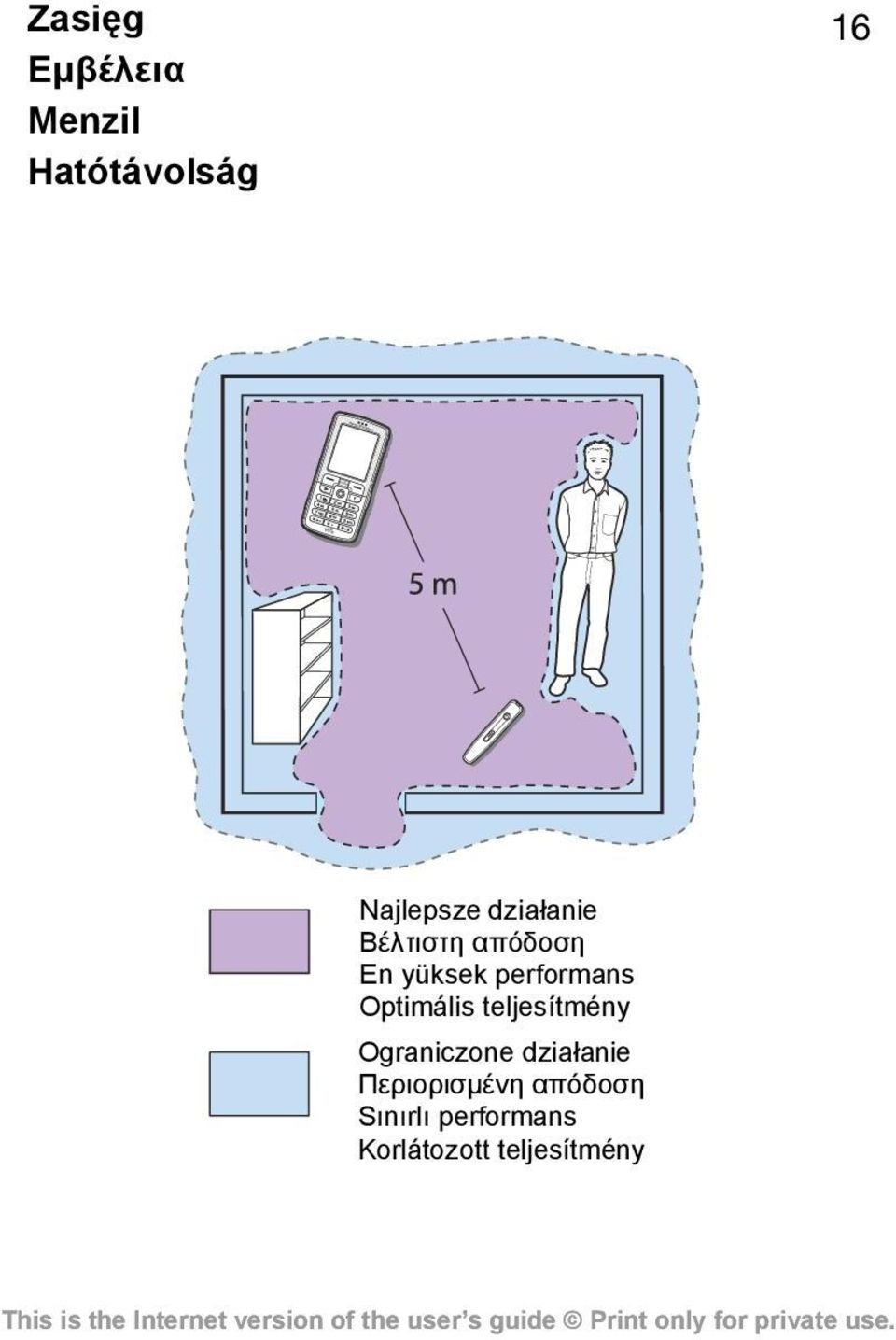 Optimális teljesítmény Ograniczone działanie