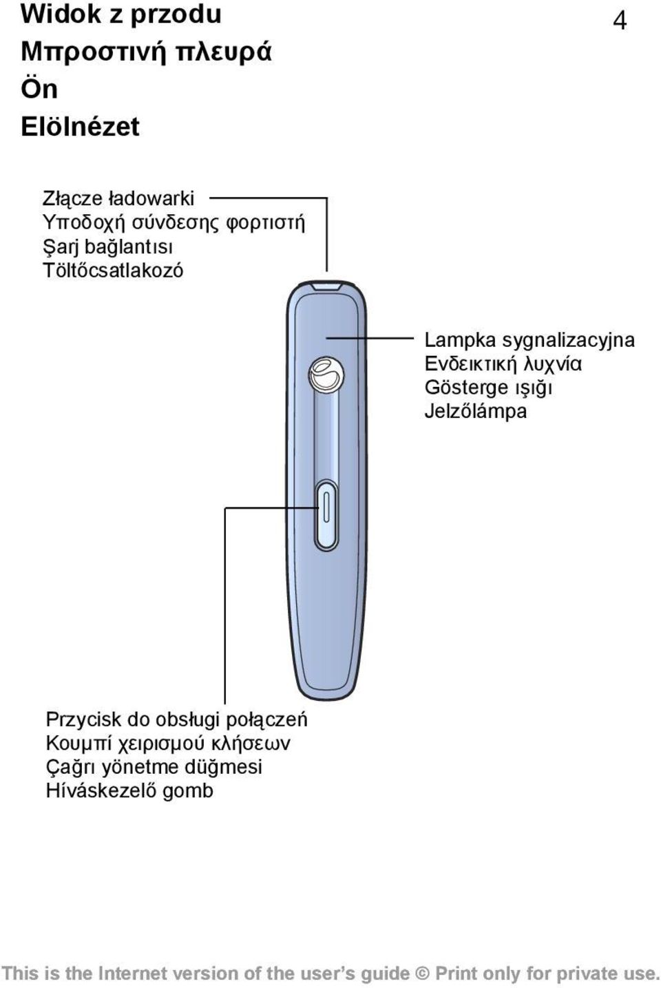 sygnalizacyjna Ενδεικτική λυχνία Gösterge õşõğõ Jelzőlámpa Przycisk