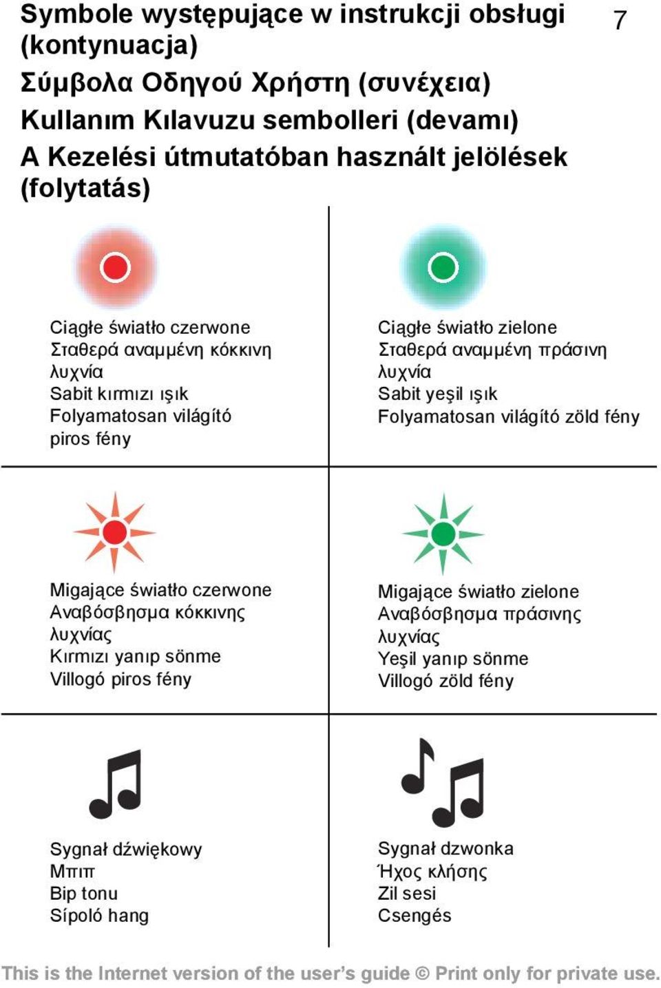 αναμμένη πράσινη λυχνία Sabit yeşil õşõk Folyamatosan világító zöld fény Migające światło czerwone Αναβόσβησμα κόκκινης λυχνίας Kõrmõzõ yanõp sönme Villogó piros