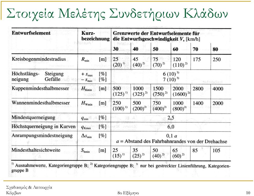 Συνδετήριων