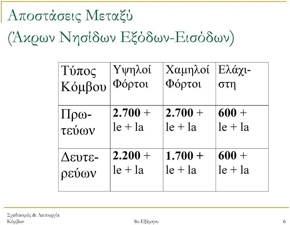 700 + le + la 2.700 + le + la 600 + le + la ευτερεύων 2.