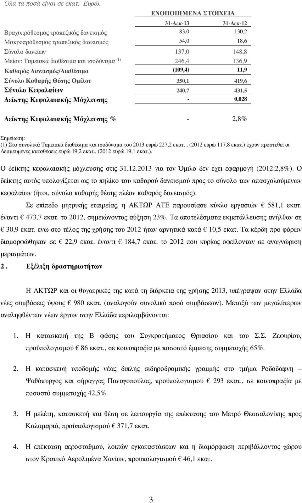 ισοδύναµα (1) 246,4 136,9 Καθαρός ανεισµός/ ιαθέσιµα (109,4) 11,9 Σύνολο Καθαρής Θέσης Οµίλου 350,1 419,6 Σύνολο Κεφαλαίων 240,7 431,5 είκτης Κεφαλαιακής Μόχλευσης - 0,028 είκτης Κεφαλαιακής