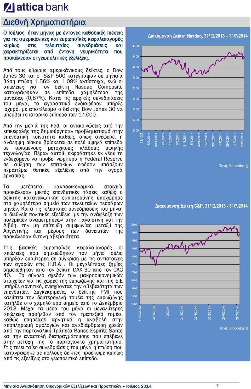 4600 4400 Διακύμανση Δείκτη Nasdaq, 31/12/2013 31/7/2014 Από τους κύριους αμερικάνικους δείκτες, ο Dow Jones 30 και ο S&P 500 κατέγραψαν σε μηνιαία βάση πτώση 1,56% και 1,08% αντίστοιχα, ενώ οι