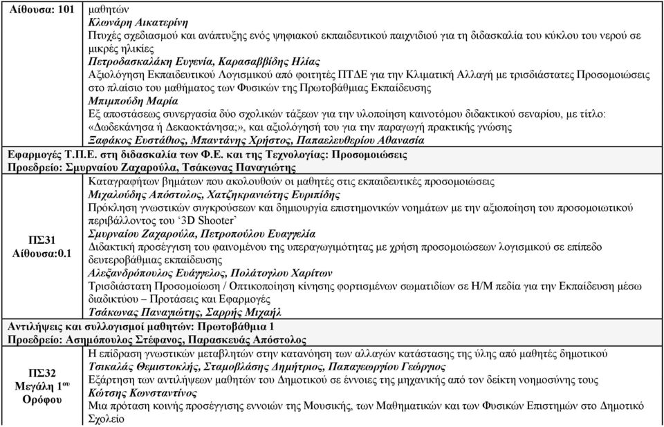 Εξ αποστάσεως συνεργασία δύο σχολικών τάξεων για την υλοποίηση καινοτόμου διδακτικού σεναρίου, με τίτλο: «Δωδεκάνησα ή Δεκαοκτάνησα;», και αξιολόγησή του για την παραγωγή πρακτικής γνώσης Ξαφάκος