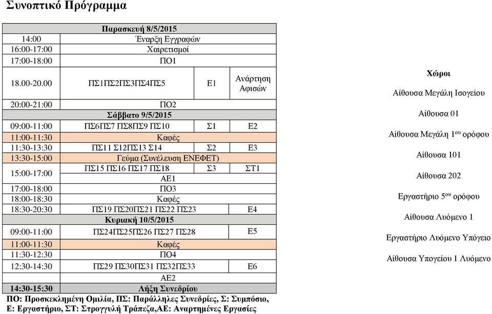 15:00-17:00 ΠΣ15 ΠΣ16 ΠΣ17 ΠΣ18 Σ3 ΣΤ1 ΑΕ1 17:00-18:00 ΠΟ3 18:00-18:30 Καφές 18:30-20:30 ΠΣ19 ΠΣ20ΠΣ21 ΠΣ22 ΠΣ23 Ε4 Κυριακή 10/5/2015 09:00-11:00 ΠΣ24ΠΣ25ΠΣ26 ΠΣ27 ΠΣ28 Ε5 11:00-11:30 Καφές