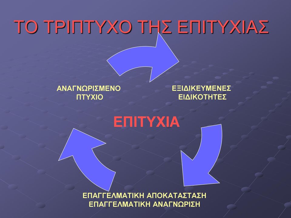 ΕΞΙΔΙΚΕΥΜΕΝΕΣ ΕΙΔΙΚΟΤΗΤΕΣ