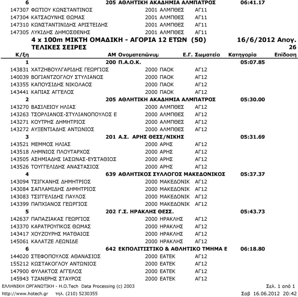 ΟΜΑΔΙΚΗ - ΑΓΟΡΙΑ 12 ΕΤΩΝ (50) 16/6/2012 Απογ. ΤΕΛΙΚΕΣ ΣΕΙΡΕΣ 26 1 200 Π.Α.Ο.Κ. 05:07.