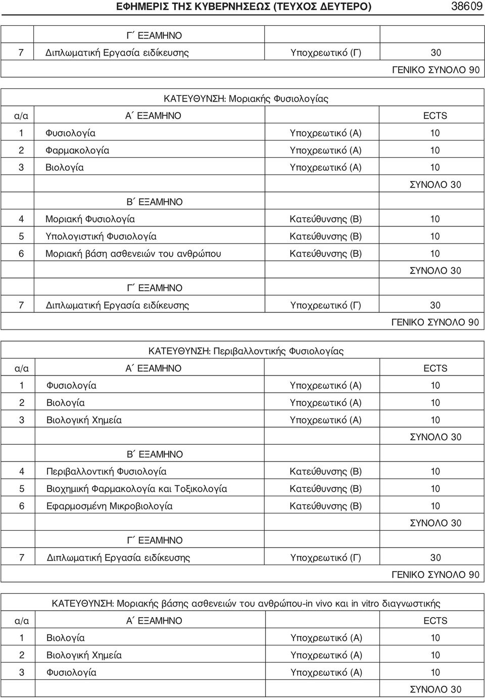 Βιολογία Υποχρεωτικό (Α) 10 3 Βιολογική Χημεία Υποχρεωτικό (Α) 10 4 Περιβαλλοντική Φυσιολογία Κατεύθυνσης (Β) 10 5 Βιοχημική Φαρμακολογία και Τοξικολογία Κατεύθυνσης (Β) 10 6 Εφαρμοσμένη