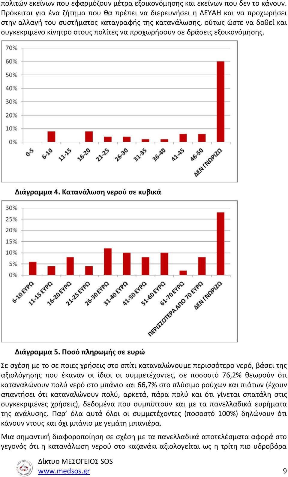 προχωρήσουν σε δράσεις εξοικονόμησης. Διάγραμμα 4. Κατανάλωση νερού σε κυβικά Διάγραμμα 5.