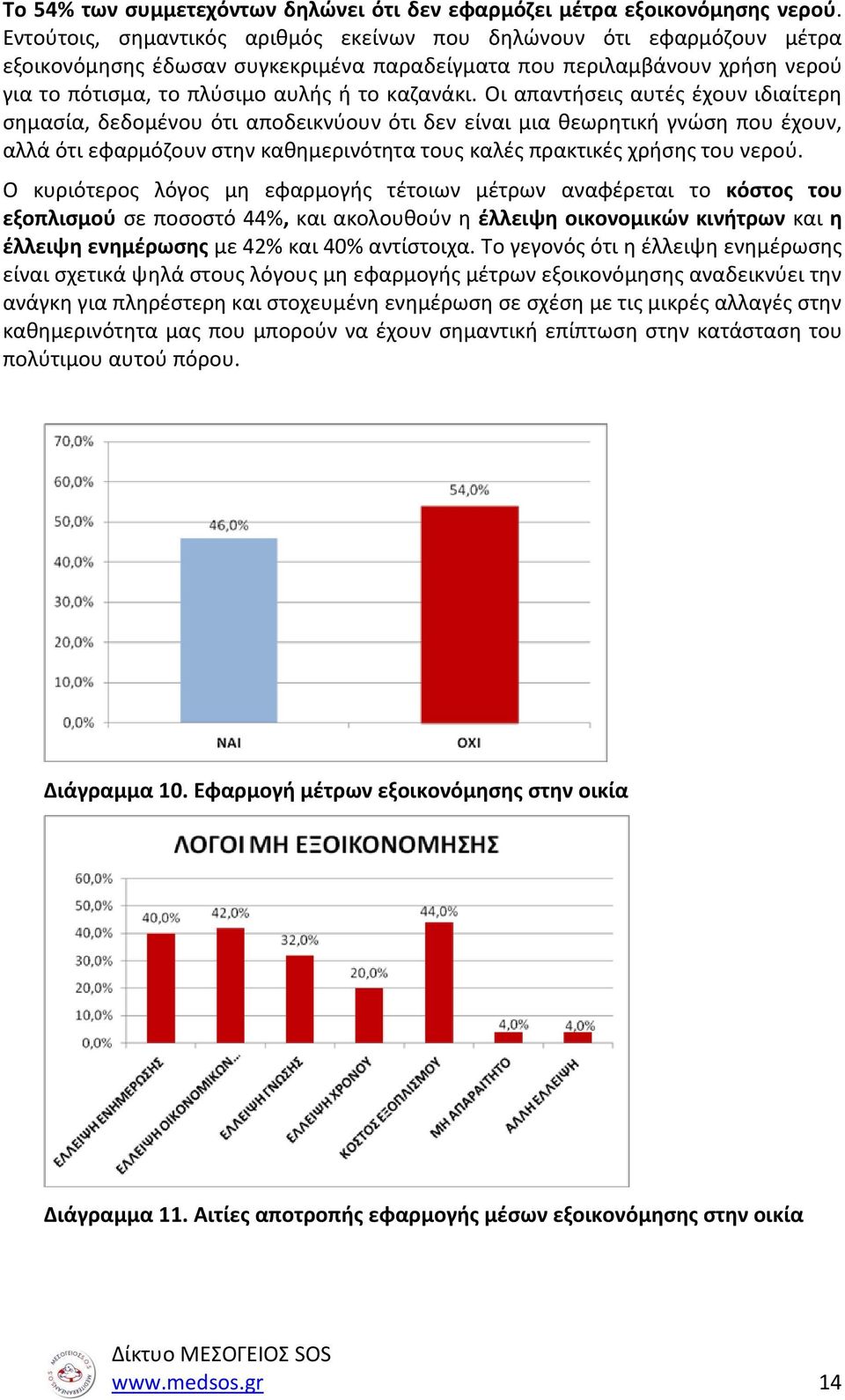 Οι απαντήσεις αυτές έχουν ιδιαίτερη σημασία, δεδομένου ότι αποδεικνύουν ότι δεν είναι μια θεωρητική γνώση που έχουν, αλλά ότι εφαρμόζουν στην καθημερινότητα τους καλές πρακτικές χρήσης του νερού.