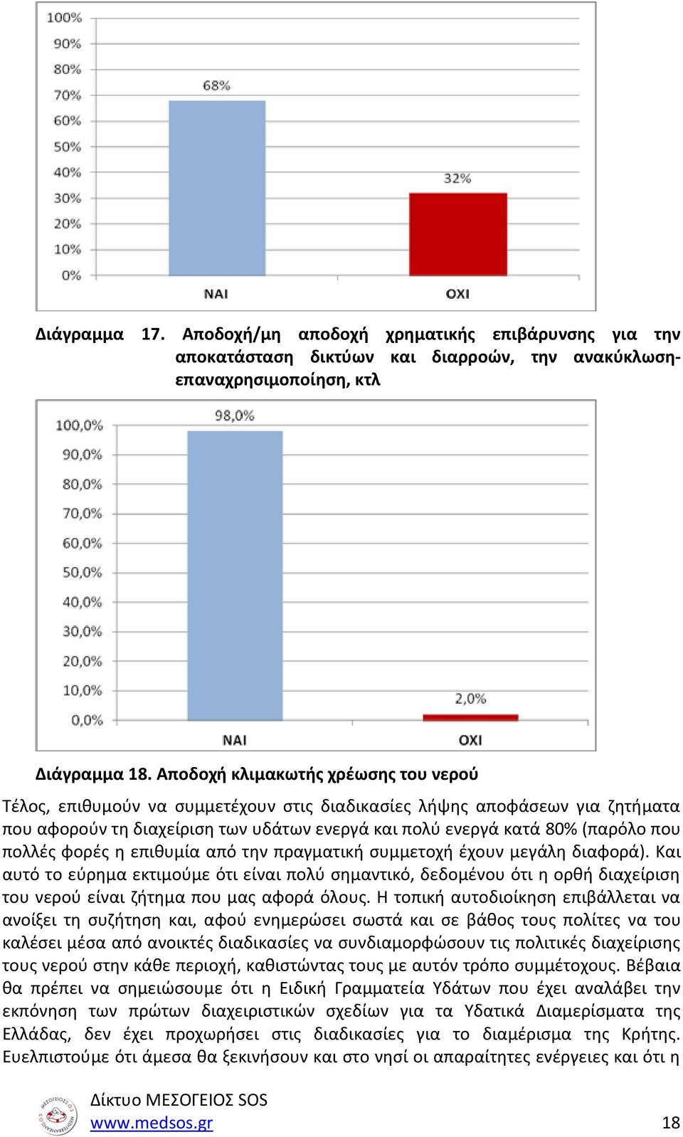 πολλές φορές η επιθυμία από την πραγματική συμμετοχή έχουν μεγάλη διαφορά).